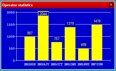 Operatorstatistics.png