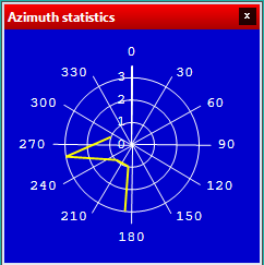Azimuthstatistics.png