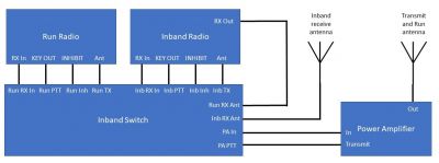 Inbandconcept-trx.jpg