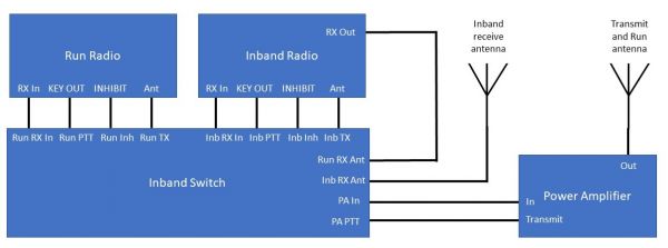 Inbandconcept-trx.jpg